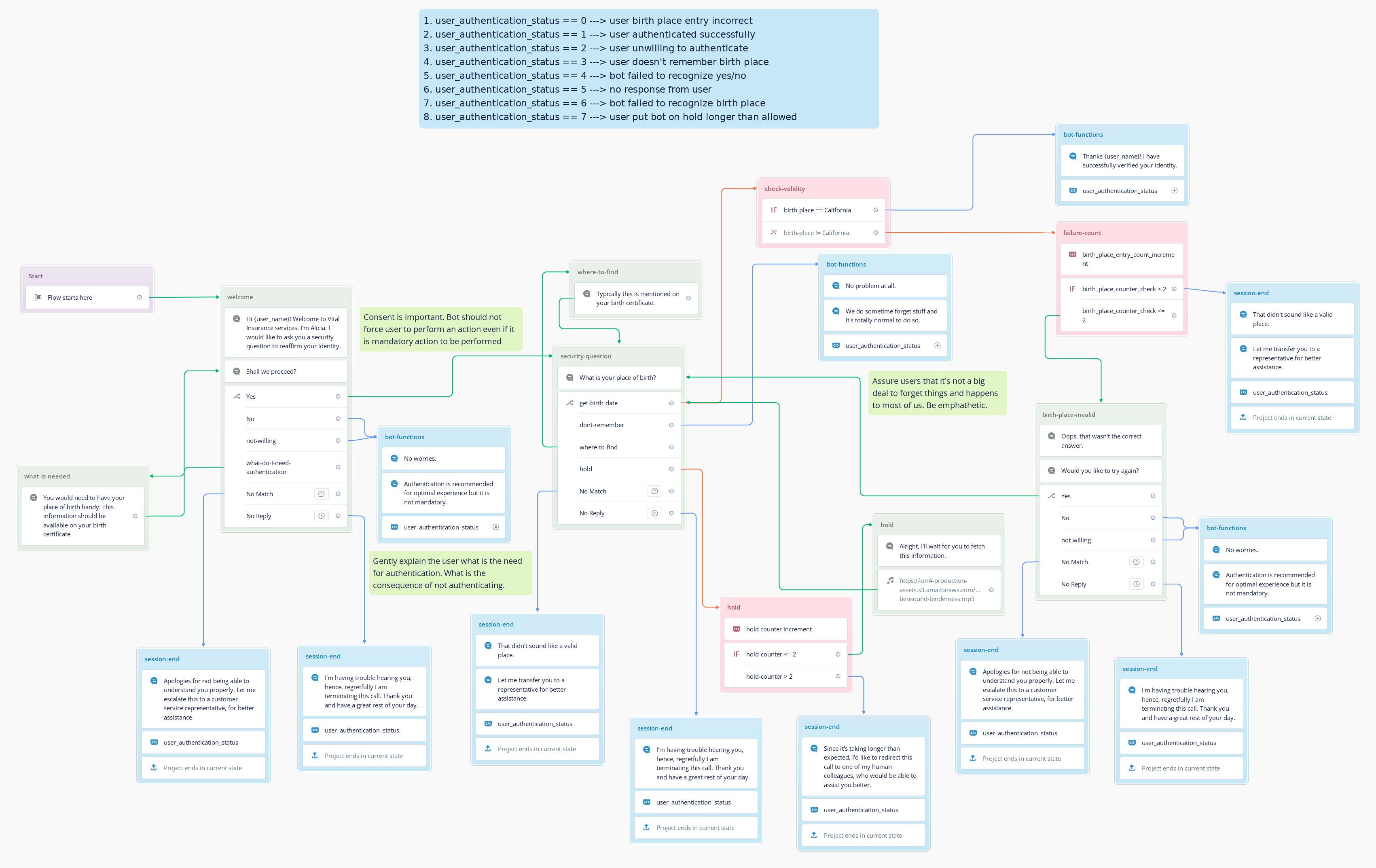 Level 1 Implementation