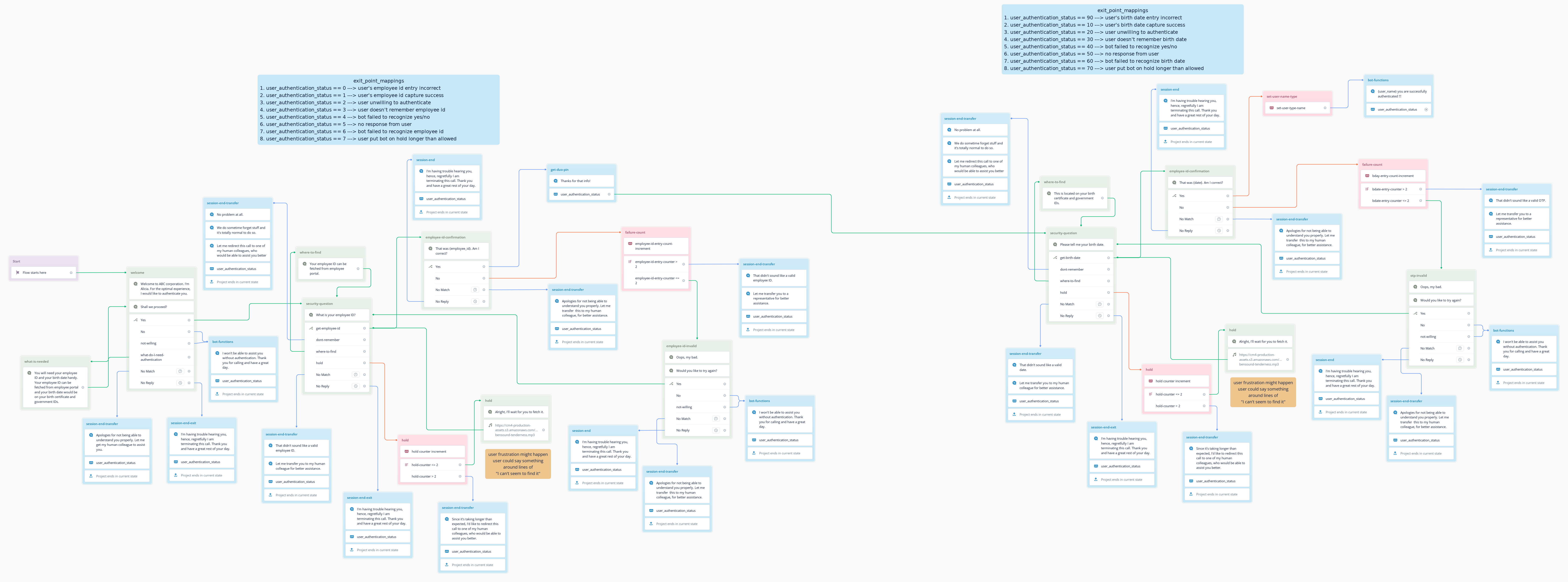 Level 2 Implementation
